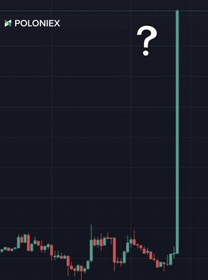 Poloniex Exchange tweet media