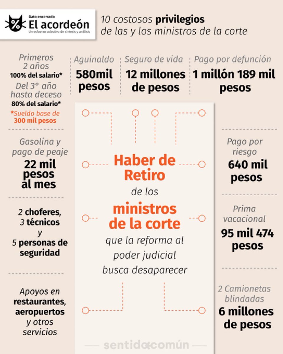 monerorape's tweet photo. Nada bueyes los ministros renunciantes. Con ese retiro se pueden ir a descansar varias generaciones de sus descendientes. https://t.co/x6CiqjRdHS