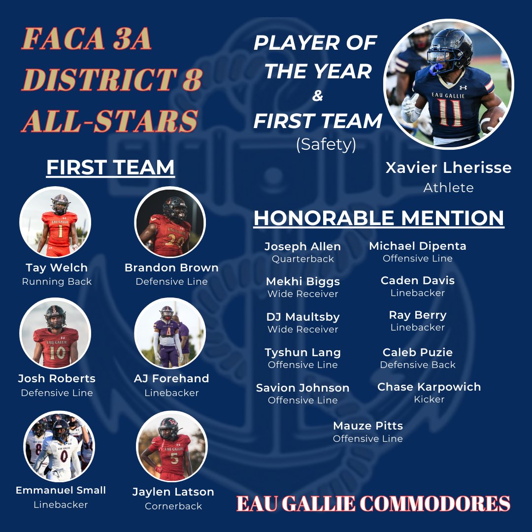 Manny Lherisse (@mannylherisse) on Twitter photo Congrats to our EG players voted onto the District All-Star Teams! <a href="/EauGallieHC/">Coach Sands</a> <a href="/XavierXEL11/">Xavier Lherisse</a> <a href="/latavious_welch/">Latavious Welch</a> <a href="/321Brandonn/">Brandon Brown 4⭐️ DT</a> <a href="/joshr1027/">Josh Roberts</a> <a href="/AjForehand_7/">Ahmed “AJ”Forehand</a> <a href="/EmmanuelSmall7/">Emmanuel Small</a> <a href="/JosephAllenQBSG/">Joseph Allen 3⭐️'27 QB</a> <a href="/chase_karpo/">Chase Karpowich</a> <a href="/LangTyshun/">Tyshun Lang</a> <a href="/davis_cade37387/">Caden Davis</a> <a href="/DJMaultsby1/">DJ Maultsby</a> <a href="/MekhiBiggs_/">Mekhi Biggs</a> <a href="/raydagoat09/">Rayshaan Berry Jr</a> <a href="/Savion321_/">Savion Johnson</a> Congrats to our EG players voted onto the District All-Star Teams! <a href="/EauGallieHC/">Coach Sands</a> <a href="/XavierXEL11/">Xavier Lherisse</a> <a href="/latavious_welch/">Latavious Welch</a> <a href="/321Brandonn/">Brandon Brown 4⭐️ DT</a> <a href="/joshr1027/">Josh Roberts</a> <a href="/AjForehand_7/">Ahmed “AJ”Forehand</a> <a href="/EmmanuelSmall7/">Emmanuel Small</a> <a href="/JosephAllenQBSG/">Joseph Allen 3⭐️'27 QB</a> <a href="/chase_karpo/">Chase Karpowich</a> <a href="/LangTyshun/">Tyshun Lang</a> <a href="/davis_cade37387/">Caden Davis</a> <a href="/DJMaultsby1/">DJ Maultsby</a> <a href="/MekhiBiggs_/">Mekhi Biggs</a> <a href="/raydagoat09/">Rayshaan Berry Jr</a> <a href="/Savion321_/">Savion Johnson</a>