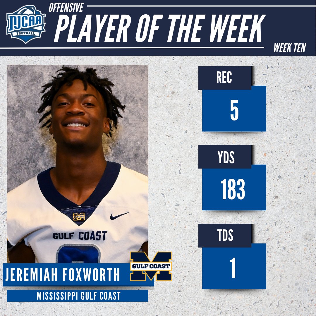 NJCAA Football (@njcaafootball) on Twitter photo 👏 Put on a show
<a href="/MGCCCBulldogs/">MGCCC Athletics</a> freshman Jeremiah Foxworth has been named the #NJCAAFootball DI Offensive Player of the Week.
The wideout catch five passes for 183 yards. His lone touchdown on the game was for 93 yards.
#NJCAAPOTW 👏 Put on a show
<a href="/MGCCCBulldogs/">MGCCC Athletics</a> freshman Jeremiah Foxworth has been named the #NJCAAFootball DI Offensive Player of the Week.
The wideout catch five passes for 183 yards. His lone touchdown on the game was for 93 yards.
#NJCAAPOTW