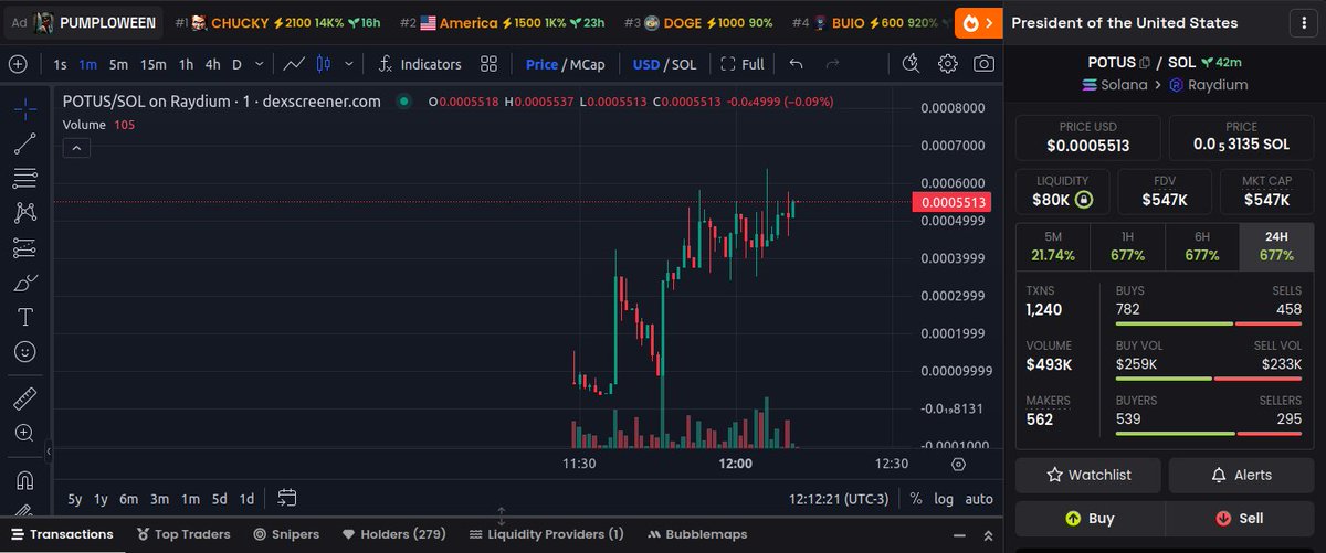 realrobertsol's tweet photo. 🚀 My alpha found this gem at 150k, now we're at 550k! Strong election narrative – Find a good entry, don't fade this 10x GEM.

ca-Fy4DC1btDJnDtqs7zaEoxTyeZWsGBNPcmnFANFgmpump

#DeFi #Crypto #AlphaPlay #ElectionNarrative #10x #Solana #memecoin https://t.co/t8RUqdzLn0
