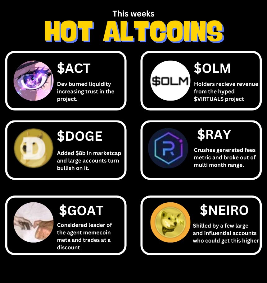 CryptoStreamHub's tweet image. It's hard to stay on top of the altcoin market.

So I made a list of the most interesting projects from this week and why it's worth looking at them.

🧵 6 Must-Look at Altcoins 👇