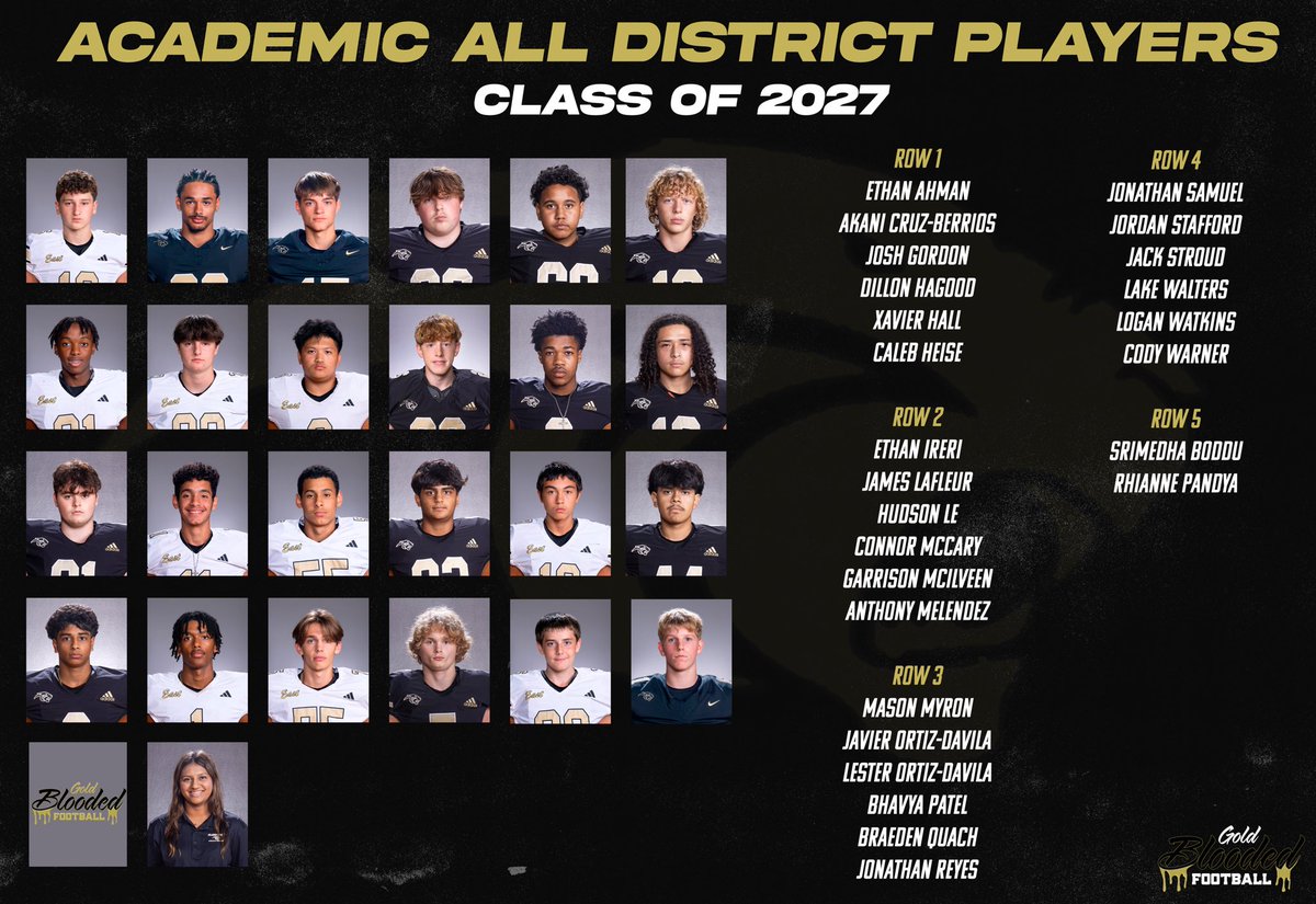 PlanoEastFB's tweet photo. Check out our #GoldBlooded Academic All District Players! Taking care of business in the classroom! 

#GBH https://t.co/OCpx4g7OWt