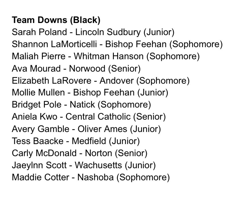 Eastern Mass Showcase Teams Released. The game will be Tuesday, November 26th at 6:30 in the Medfield High School gym. <a href="/TrevorHass/">Trevor Hass</a> <a href="/ethman43/">Ethan Fuller</a> <a href="/BostonHeraldHS/">Danny Ventura</a> <a href="/millishoops/">Millis Girls Hoop</a> <a href="/NorwoodBball/">Norwood Girls Basketball</a> <a href="/DPW40/">Coach Wall</a> <a href="/OAtigersGBB/">OAGirlsBasketball</a> <a href="/ShootingTouch/">SHOOTING TOUCH</a> <a href="/ISlideUSA/">ISlide</a> <a href="/PTSteam_nike/">Prime Time Sports</a> <a href="/girlsnhshoops/">Norwell Girls Basketball</a>