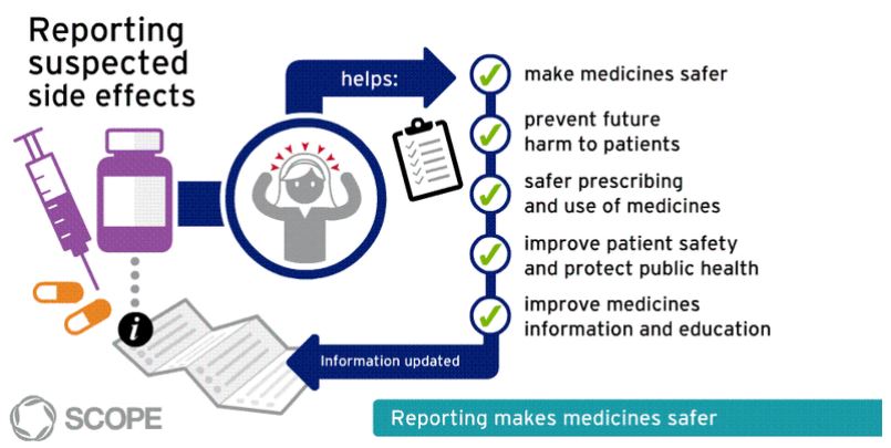 NottsHCPharmacy (@nottshcpharmacy) on Twitter photo ✨DAY 5 #MedSafetyWeek ✨
Studies show that about half of side effects are preventable.
By taking your medicines as instructed and reporting suspected side effects, you can help us make medicines safer for all.
#ReportSideEffects #MHRAYellowCard
<a href="/NottsHealthcare/">Nottinghamshire Healthcare</a> ✨DAY 5 #MedSafetyWeek ✨
Studies show that about half of side effects are preventable.
By taking your medicines as instructed and reporting suspected side effects, you can help us make medicines safer for all.
#ReportSideEffects #MHRAYellowCard
<a href="/NottsHealthcare/">Nottinghamshire Healthcare</a>