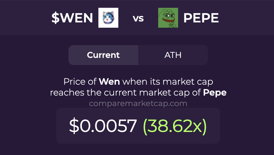 CompareMarketCap tweet media
