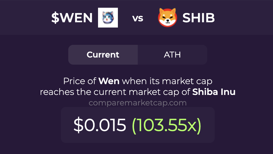 CompareMarketCap tweet media