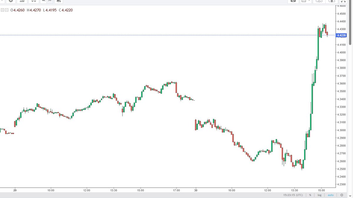 Gas Lighting Services 🇷🇺 tweet media