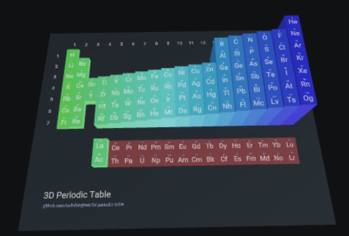 جدول دوري للعناصر تفاعلي بطريقة إبداعية مبتكرة و بأبعاد ثلاثية 3D رائعة ومدهشة.. تتضح خلاله الخواص الدورية.. 

  - رابط الجدول:
periodic.donghwi.dev

#الكيمياء    #كيمياء   #معلومات_كيميائية