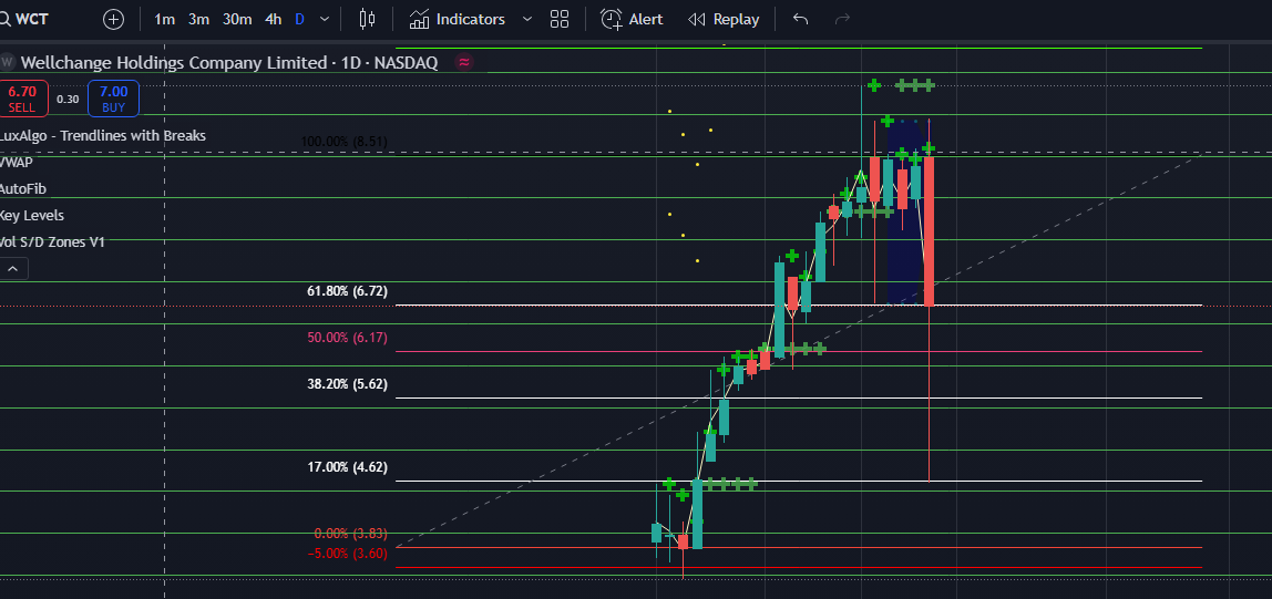 RainJustinRusso's tweet photo. @eliz883 0.17 works on penny stocks too, thanku eliz for free $100 https://t.co/faXzZWEDdb