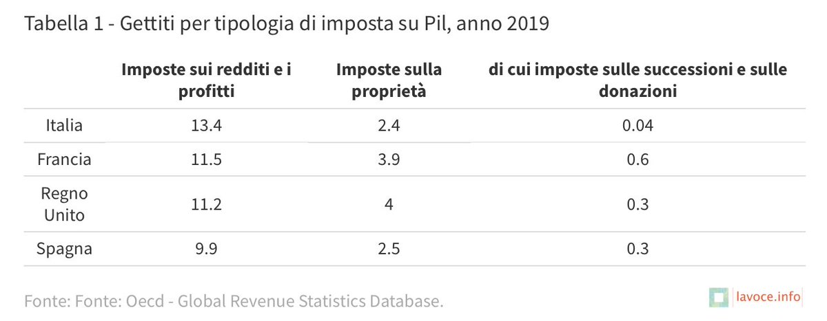 Andrea Roventini tweet media