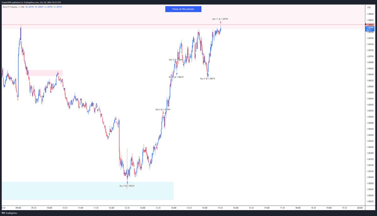 henfx's tweet photo. Forex? Completed it mate. #forex #DayTrading https://t.co/6gXnJqD7Yw
