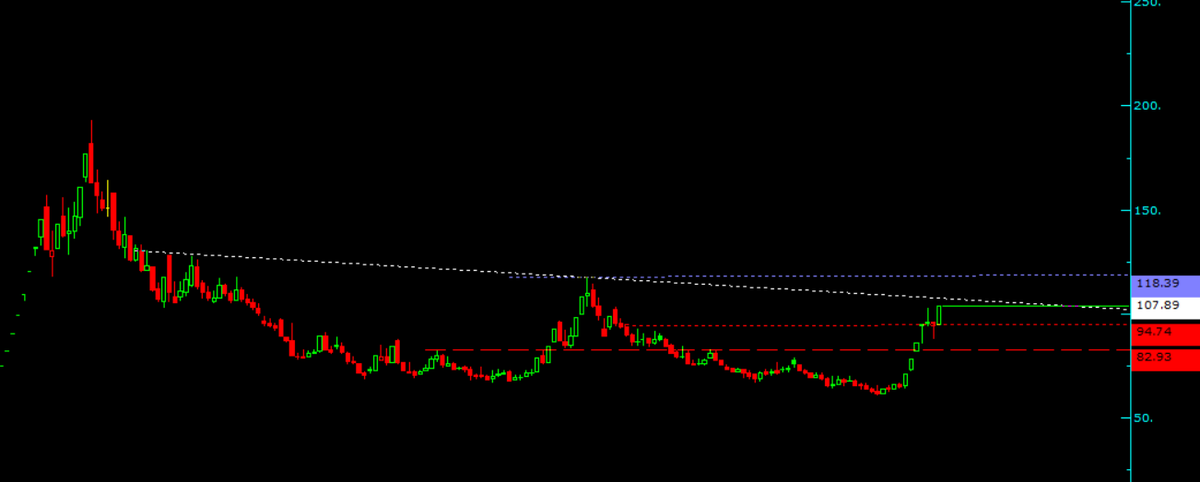 #patek gün

kırmızı trendler destek
beyaz ve mavi trendler direnç
mavi trendin üstünde kapanışlar iyi
aman ha sakın beğenmeyin
ytd.