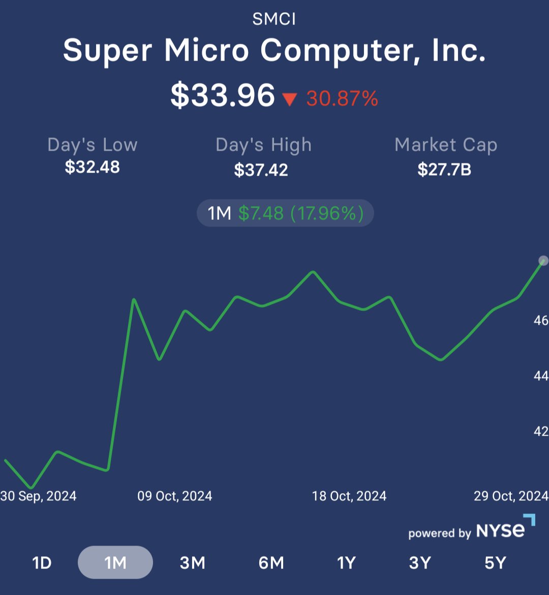 vkrishna17's tweet photo. @INDmoneyApp, why doesn’t the LTP appear directly on the price graph for longer timeframes like 1M, 3M, etc.? Showing it separately feels misleading and complicates tracking. This seems like a basic UX miss. Isn't the LTP essential info? Can the UX team address this for clarity? https://t.co/DB91rMeKZo