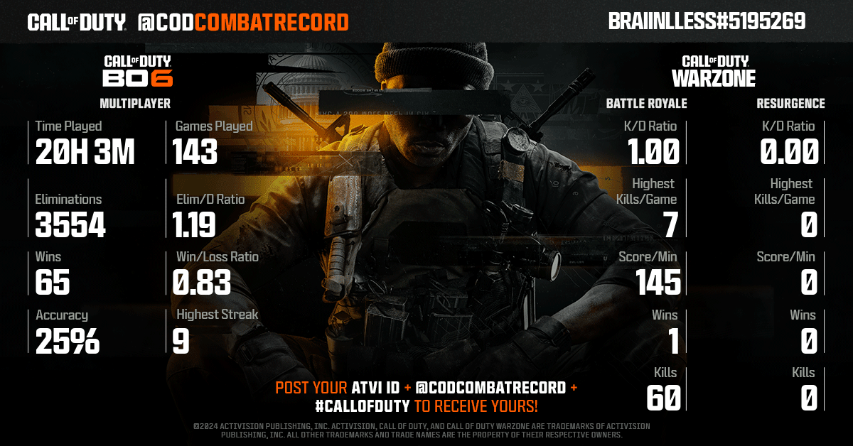 CODCombatRecord's tweet photo. @aledasauce @aledasauce Looks like you've been through Hell. 

Show off your COD Combat Record to see who is the best in your squad. Submit a new request after you've played some more to get an updated report. https://t.co/CyI4yUQR4Y