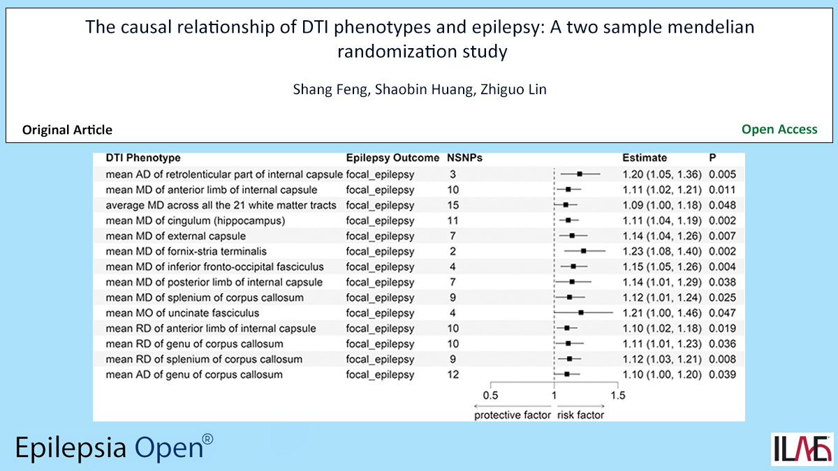 EpilepsiaOpen's tweet image. Key point: Genetic generalized epilepsy and focal epilepsy showed difference in the spatial distribution of related phenotypes.
doi.org/10.1002/epi4.1…
#epilepsy #diffusiontensorimaging  #GGE #geneticvariants #mendelianrandomization @IlaeWeb @epilepsiaopen @WileyNeuro