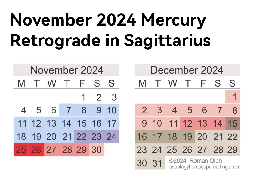Bitcoin Astrology tweet media