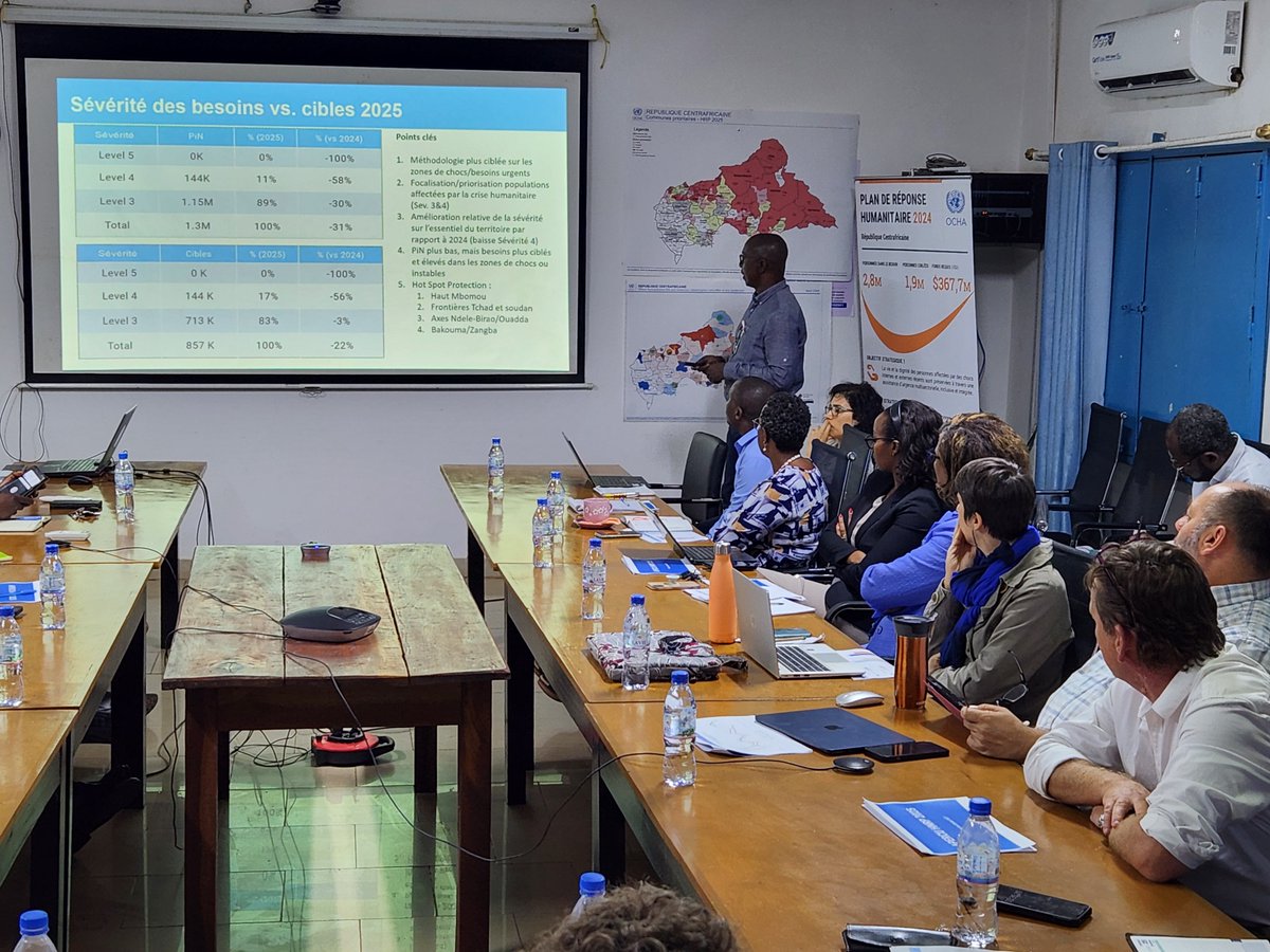 OCHA CAR (@ocha_car) on Twitter photo To get a common understanding of humanitarian needs and response in 2025 in areas affected by shocks, Cluster Coordinators are presenting to the Humanitarian Country Team their analysis and strategy for discussion. #CoordinationSaveLives #HPC <a href="/JiafInfo/">Joint and Intersectoral Analysis Framework (JIAF)</a> <a href="/Ag_Ayoya/">Mohamed Ag Ayoya</a> <a href="/1tobias_schuldt/">Tobias Schuldt</a> To get a common understanding of humanitarian needs and response in 2025 in areas affected by shocks, Cluster Coordinators are presenting to the Humanitarian Country Team their analysis and strategy for discussion. #CoordinationSaveLives #HPC <a href="/JiafInfo/">Joint and Intersectoral Analysis Framework (JIAF)</a> <a href="/Ag_Ayoya/">Mohamed Ag Ayoya</a> <a href="/1tobias_schuldt/">Tobias Schuldt</a>