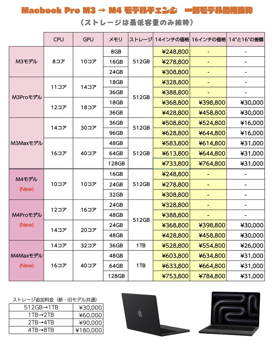 MacBookPro 値下げ 値下げ！Macbook Pro 2020 16/512GB