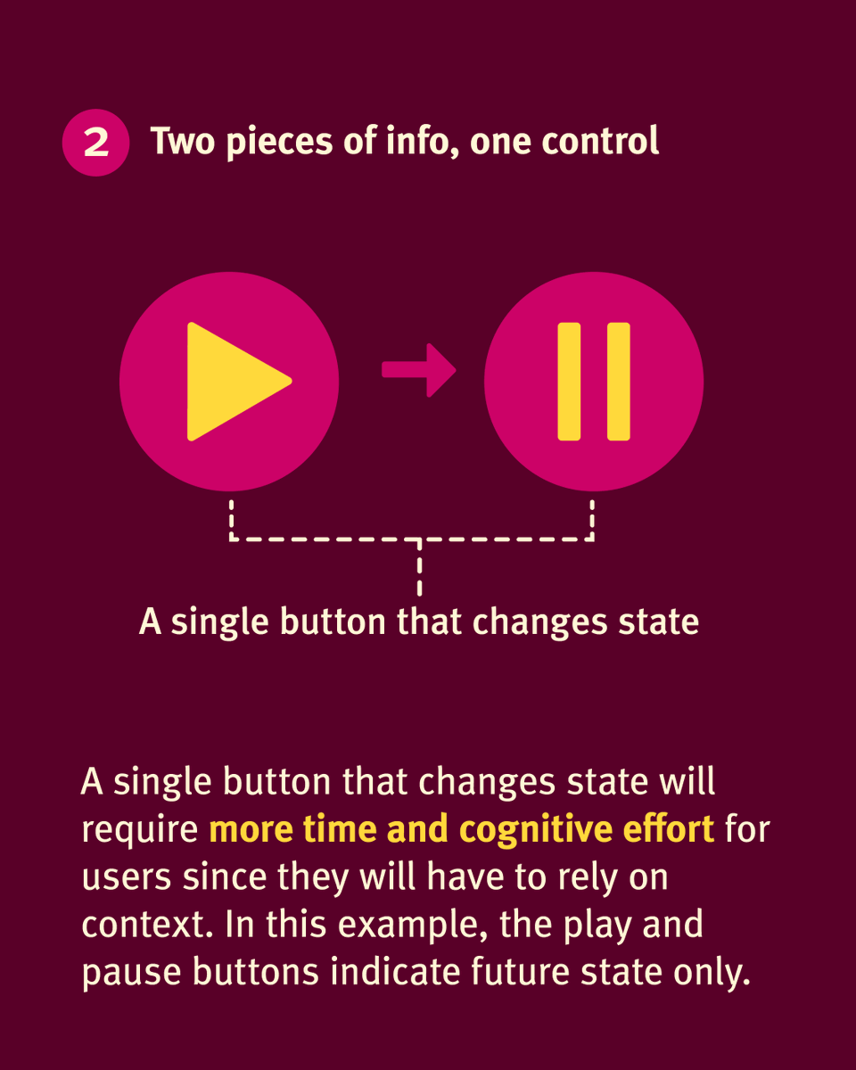 NNgroup's tweet photo. State-switch buttons are key for toggling states, but they can be confusing. Here’s how to avoid that:

1. Use text labels to communicate state
2. Don’t rely on color alone
3. Update icons to reflect state changes

Learn more: https://t.co/5A6Pm13Uj7

#UXDesign #UIDesign https://t.co/h5Xk1fltdX