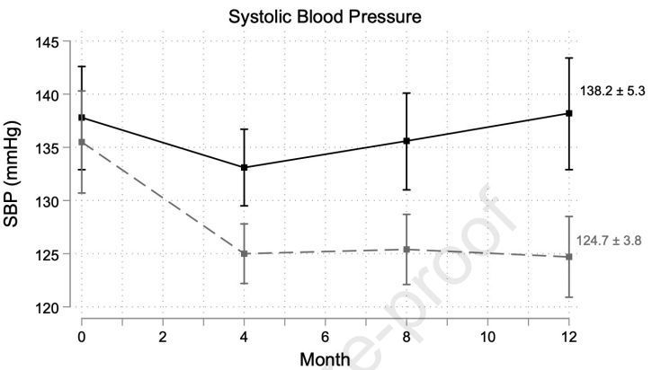 AJKD (@ajkdonline) on Twitter photo Intensive Home Blood Pressure Lowering in Patients with Advanced CKD
buff.ly/4dX3LiK
<a href="/TimCopeland/">tcope.land</a> <a href="/Divya_Seth97/">Divya Seth</a> <a href="/DrRaymondHsu/">Raymond Hsu</a> #CKD <a href="/UCSFNephrology/">UCSF Nephrology</a> Intensive Home Blood Pressure Lowering in Patients with Advanced CKD
buff.ly/4dX3LiK
<a href="/TimCopeland/">tcope.land</a> <a href="/Divya_Seth97/">Divya Seth</a> <a href="/DrRaymondHsu/">Raymond Hsu</a> #CKD <a href="/UCSFNephrology/">UCSF Nephrology</a>