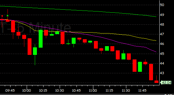 How in the world did i mess up this DJT trade lmao.