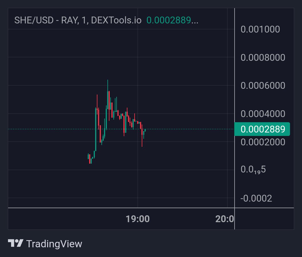 Orbityos_Gems's tweet image. $she send it higher 💹🚀🤌 

5cx3tFoST54d5mHP9TZPcJWHXnxWXtx9UEwb8MGRpump