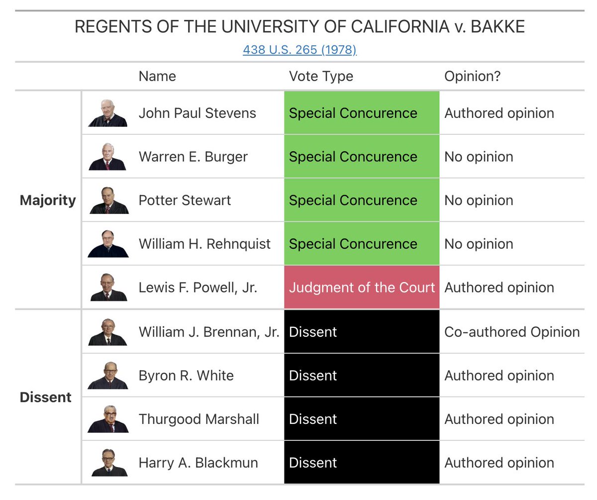 I made a web app to view the voting lineup in Supreme Court cases, including separate opinions. Check it out here, and let me know if you have comments or feedback! (Known limitation: it only works through about 2015 or so at present) tommybennett.shinyapps.io/case_lineup/