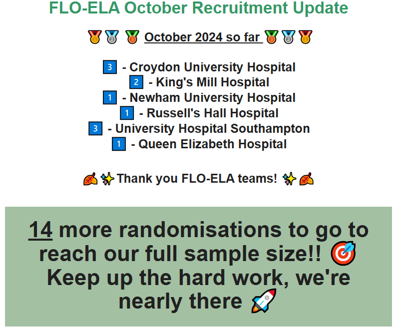 FLO-ELA trial (@floelatrial) on Twitter photo 🌟FLO-ELA 🌟 achieved another 2️⃣ randomisations in the last week of October, bringing us to 3️⃣1️⃣2️⃣4️⃣ recruits - another 1️⃣4️⃣ randomisations needed before the end of December #GoFloGo Thanks this week to <a href="/UHSFT/">University Hospital Southampton 💙</a> <a href="/ICU_Research/">Critical Care Research</a> 👏 🌟FLO-ELA 🌟 achieved another 2️⃣ randomisations in the last week of October, bringing us to 3️⃣1️⃣2️⃣4️⃣ recruits - another 1️⃣4️⃣ randomisations needed before the end of December #GoFloGo Thanks this week to <a href="/UHSFT/">University Hospital Southampton 💙</a> <a href="/ICU_Research/">Critical Care Research</a> 👏