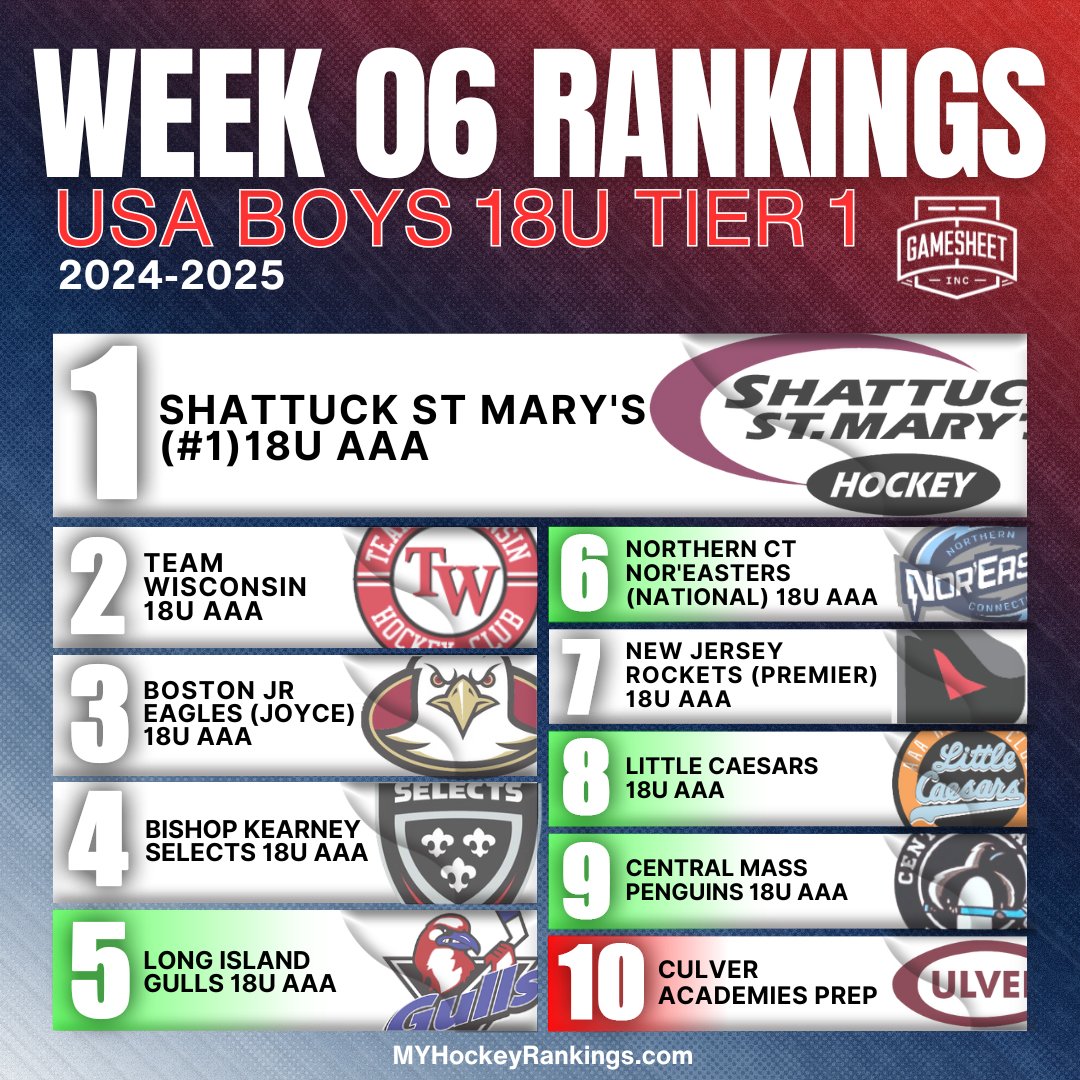 MYHockey Rankings tweet media