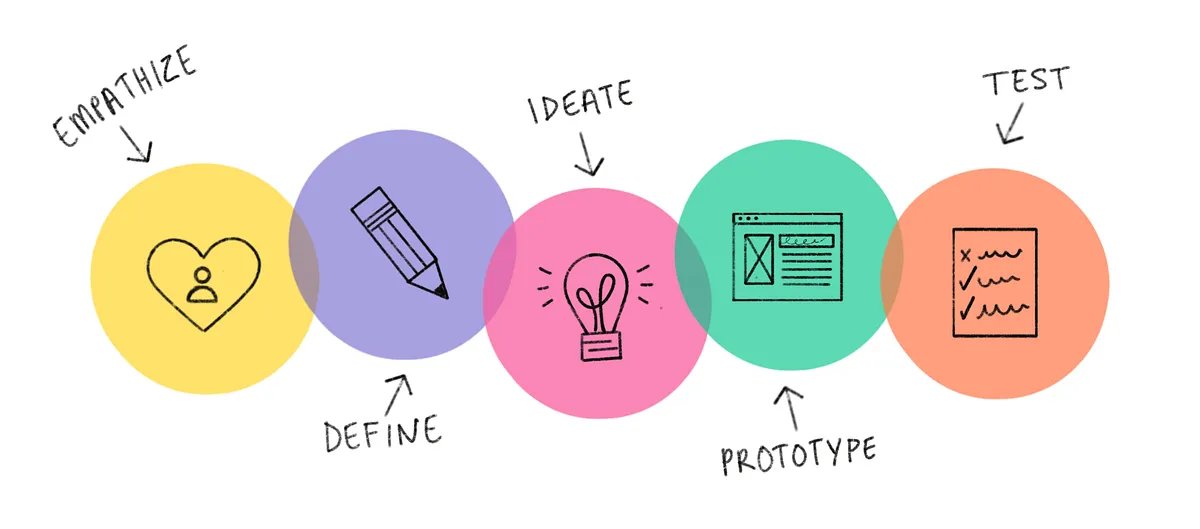 rohanBuilds's tweet photo. Day 40 of #100DaysOfCode
Dived into #UIUX fundamentals π¨
Learned #Figma basics to create intuitive designs
Explored #WebInteractions for better user engagement
Covered Branding essentials for cohesive visuals
Big thanks to @kshvbgde for the insights
and shoutout to @kirat_tw and @100xDevs for the constant support!
#WebDesign #TechJourney