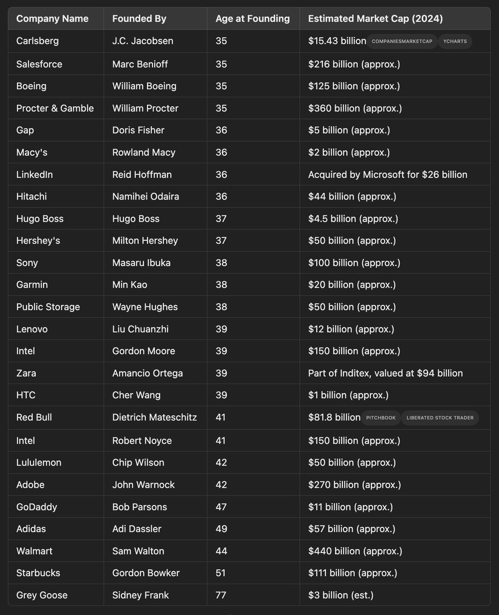 thepatwalls's tweet image. It’s never too late to start building.