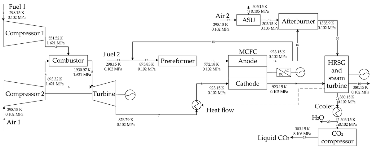 energies_mdpi's tweet photo. #highlycitedpaper #energiesmdpi #openaccess

#Simulation and #Economic Investigation of #CO2 #Separation from #Gas #Turbine #Exhaust Gas by #Molten #Carbonate #Fuel #Cell with Exhaust Gas #Recirculation and Selective Exhaust Gas Recirculation 

👉 https://t.co/cLZKGyrgLn https://t.co/xGe0GWmZ4d