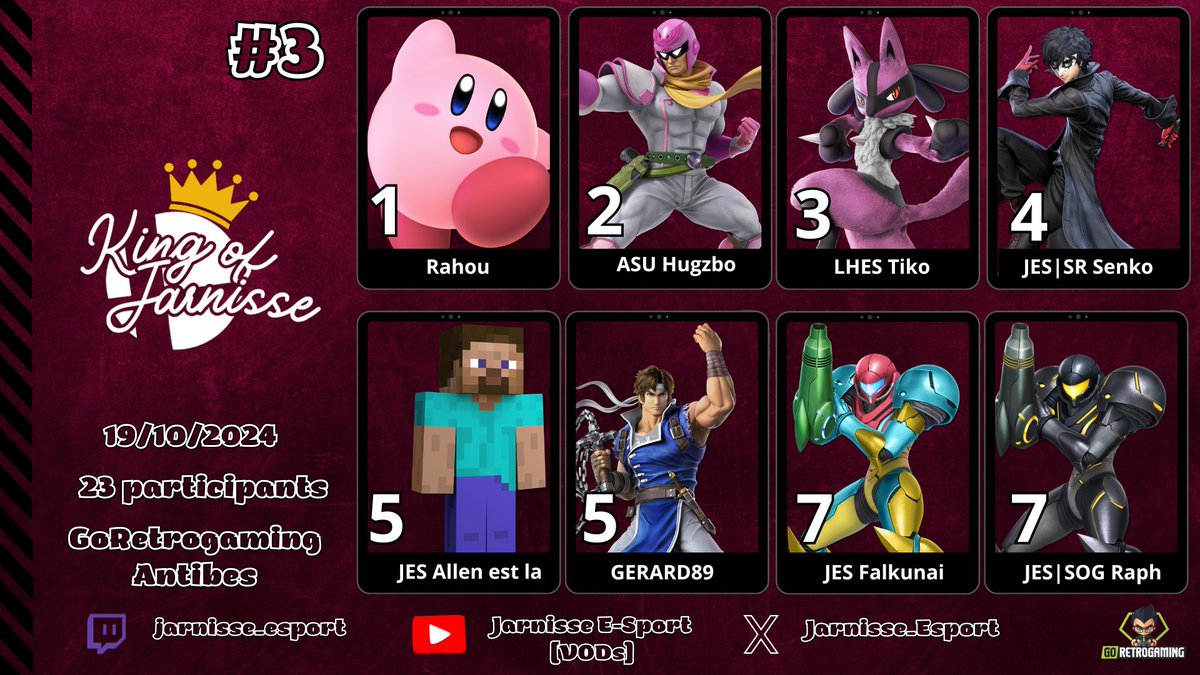 Jarnisse E-sport (@jarnisse_esport) on Twitter photo VOUS EN REVIEZ LA JARNISSE L'A FAIT
NOUVEAU GRAPH 100% ZARMEUR
1er : <a href="/rahouu12/">WS | Rahou</a>
2 ème : <a href="/hugzbo/">ASU • hugzbo</a>
3 ème : <a href="/TikoPK/">LHES | Tiko</a>
4 ème : <a href="/Senko_SSBU/">JES | SR | Senko</a>
5 ème : <a href="/IKSARS1/">JES | Allen est la</a> / GERARD89
7 ème : <a href="/Falkunai/">Falkunai</a> / <a href="/RaphSSB/">JES | Rαρh</a>
Bien joué a Rahou qui nous a encore farmé avec son lowtier
Graph by <a href="/JulienSS06/">Js</a> VOUS EN REVIEZ LA JARNISSE L'A FAIT
NOUVEAU GRAPH 100% ZARMEUR
1er : <a href="/rahouu12/">WS | Rahou</a>
2 ème : <a href="/hugzbo/">ASU • hugzbo</a>
3 ème : <a href="/TikoPK/">LHES | Tiko</a>
4 ème : <a href="/Senko_SSBU/">JES | SR | Senko</a>
5 ème : <a href="/IKSARS1/">JES | Allen est la</a> / GERARD89
7 ème : <a href="/Falkunai/">Falkunai</a> / <a href="/RaphSSB/">JES | Rαρh</a>
Bien joué a Rahou qui nous a encore farmé avec son lowtier
Graph by <a href="/JulienSS06/">Js</a>