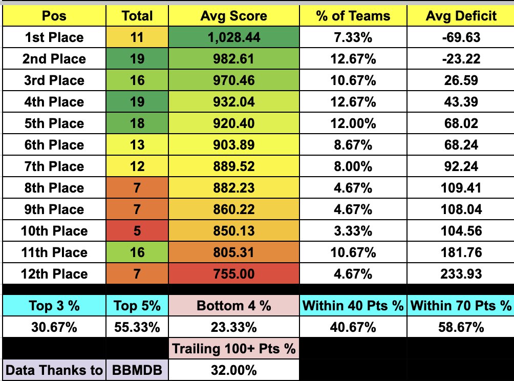 Big Loaf 🍞 tweet media