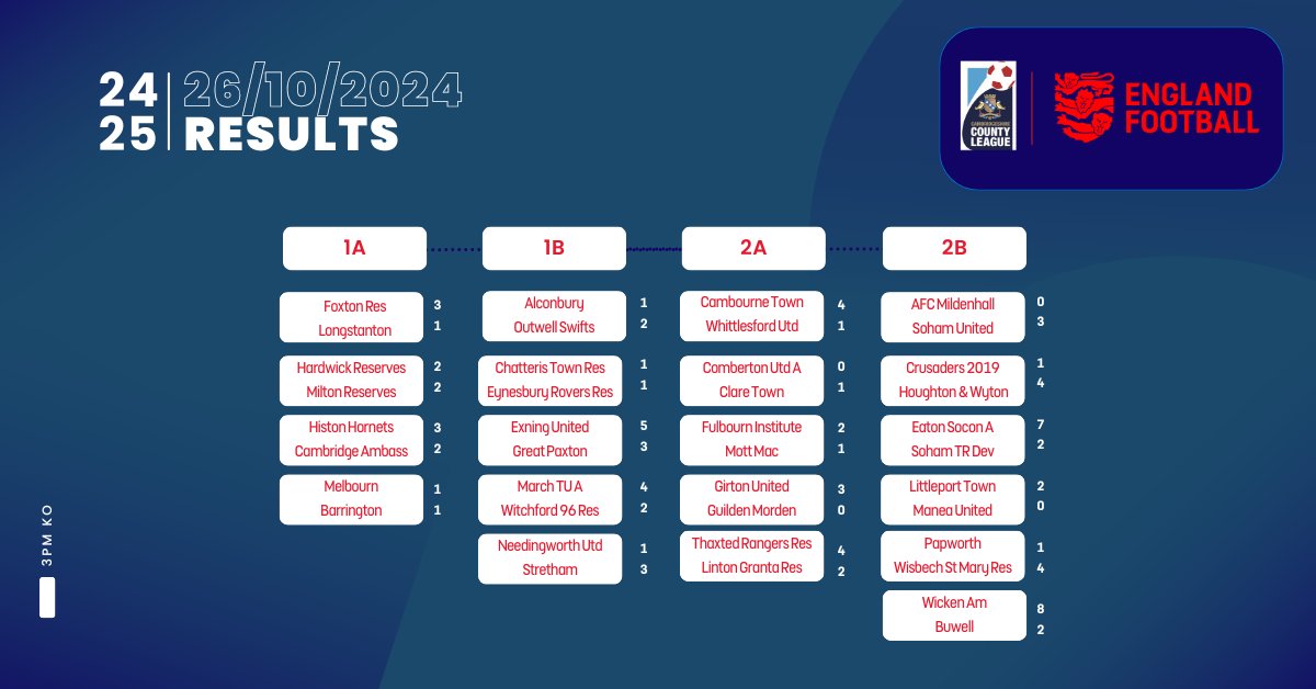 Highlighting some of our results from the weekend's county football action