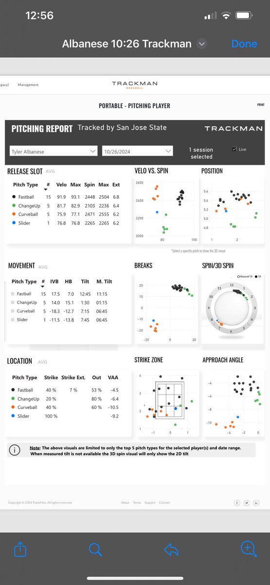Tyler Albanese tweet media
