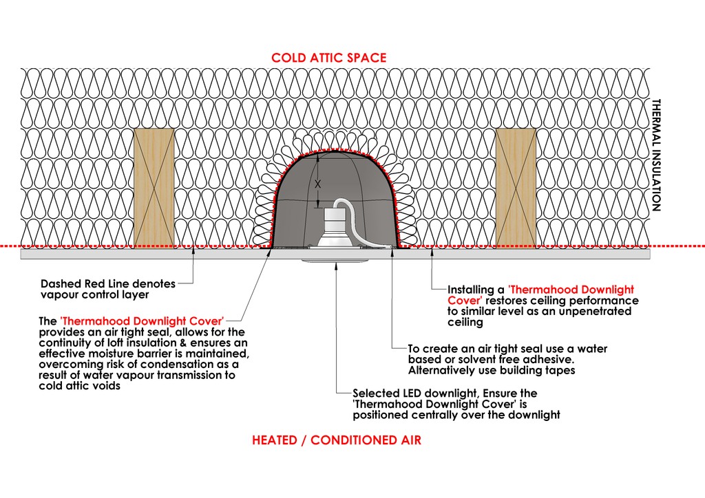 Thermahood's tweet image. Thermahood Airtight Downlight Covers⁠
Reduce risk of condensation and Heat Loss⁠
@followers
#newbuild #selfbuild #custombuilt #condensation #downlight #thermahood #airtightness #airquality #firerisk #downlighter #downlightprotectors #heatloss #draught