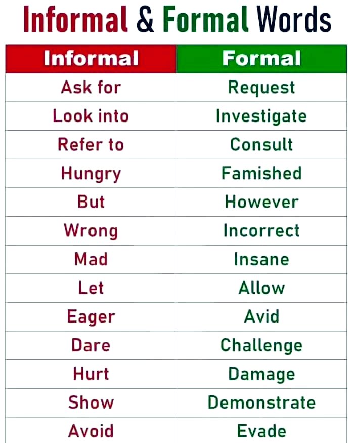 Informal &amp; Formal örnekleri. Kaydetmeyi unutma.