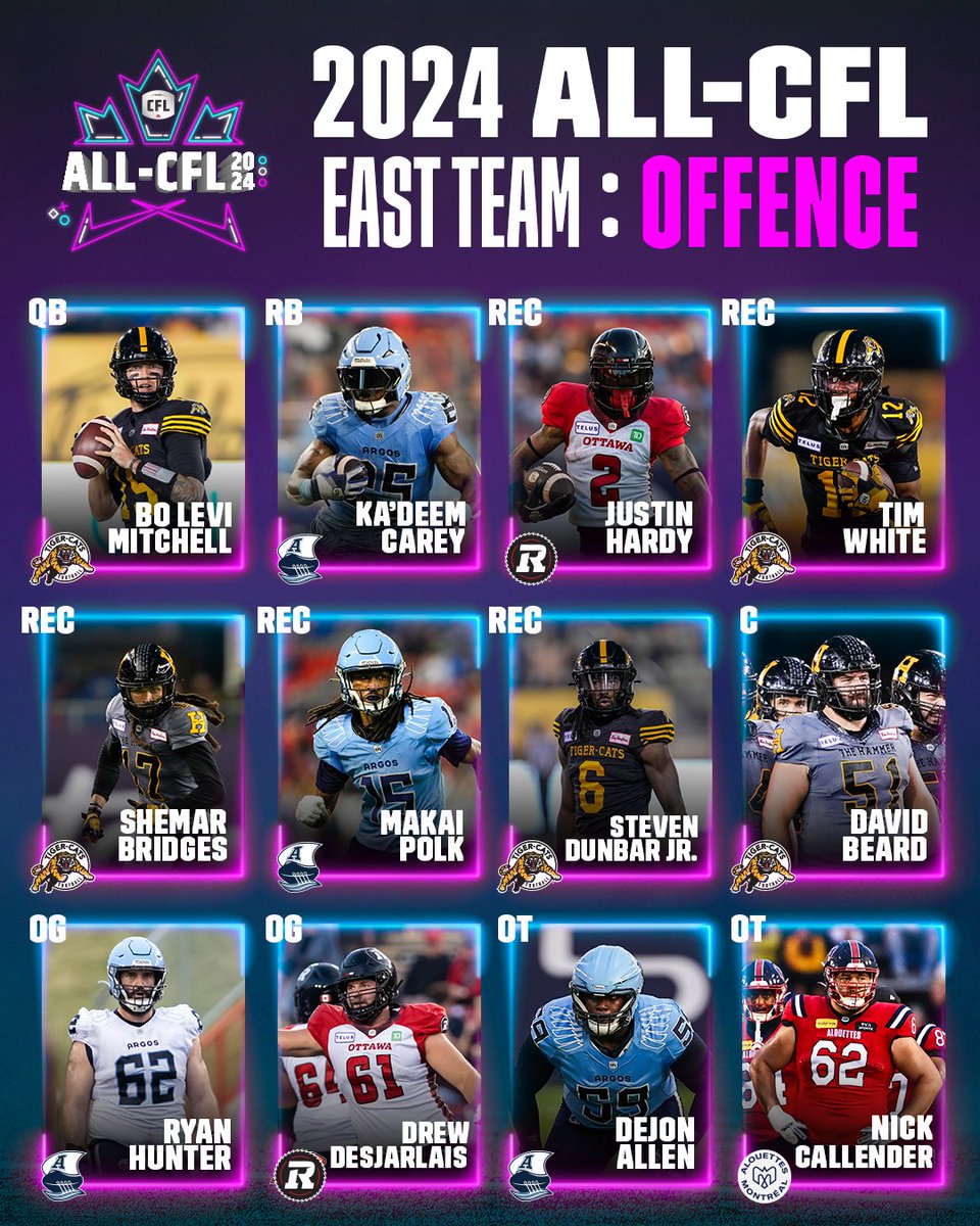 CFL's tweet photo. Let's hear it for your ALL-CFL East Team for 2024!
#ALLCFL https://t.co/R87KTsse2Z