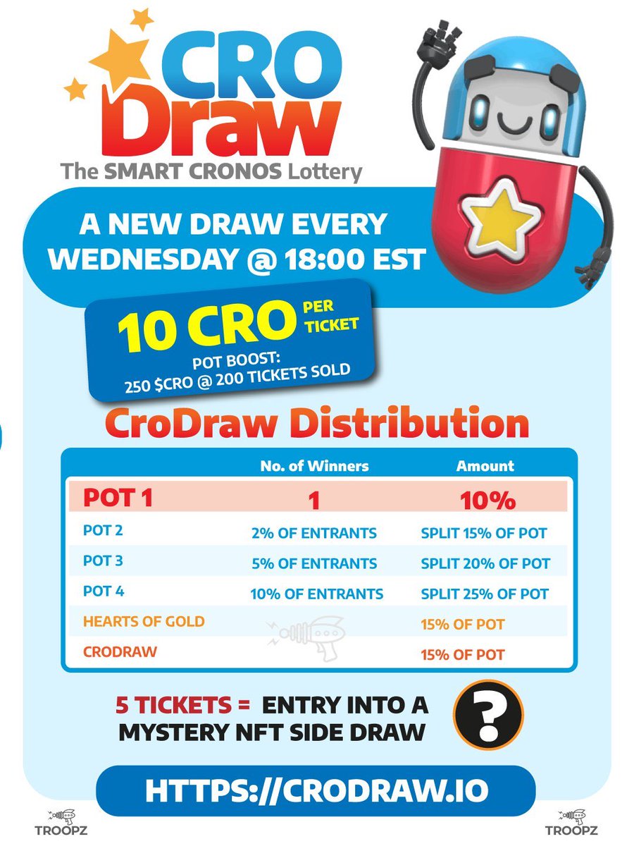Grab your tickets NOW!

Only 6 hours left until tonight’s  draw… jackpot is looking tasty and #NFT side raffle is 6 #NFTs to kickstart your <a href="/zolape01/">Pandalaki | $DADDY | Dead Beat Dads | BitCoin Dads</a> NFGL journey! 

Get involved!! 

crodraw.io

#CroFam