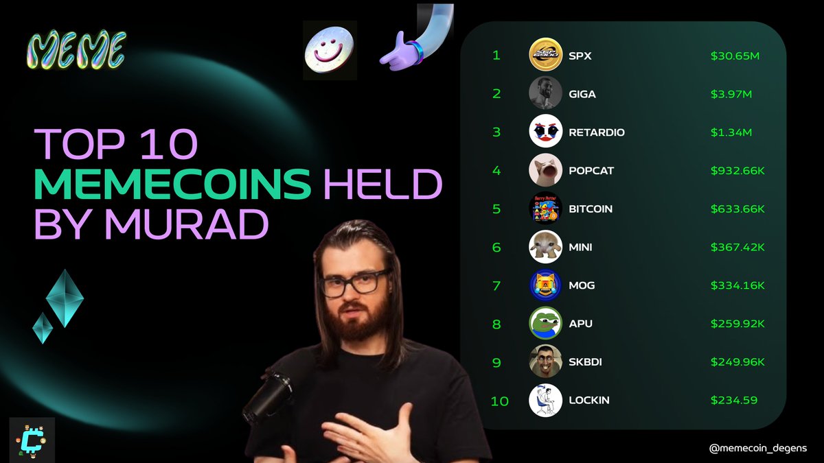 TOP 10 MEMECOINS HELD BY MURAD 👑