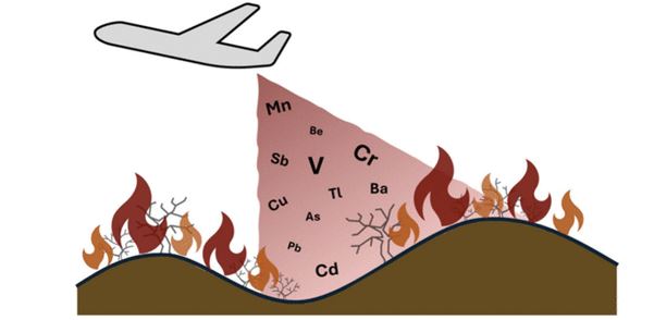 Editors' Choice:  Chemical wildfire suppressants are a source of elevated metal levels found in waterways after wildfires are extinguished.  Read the science in ES&amp;T Letters:  go.acs.org/bt1