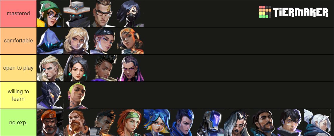 LFT - Exploring options
‣ NA GC or CO-ED 
‣ Peak Imm3 216RR + Consistent Immortal
‣ Senti/Flex > Open to controller
‣ Open availability and driven to improve
‣ t2 Exp. 

Vouches &amp; RTs are appreciated ^_^
vlr.gg/player/39710/a…