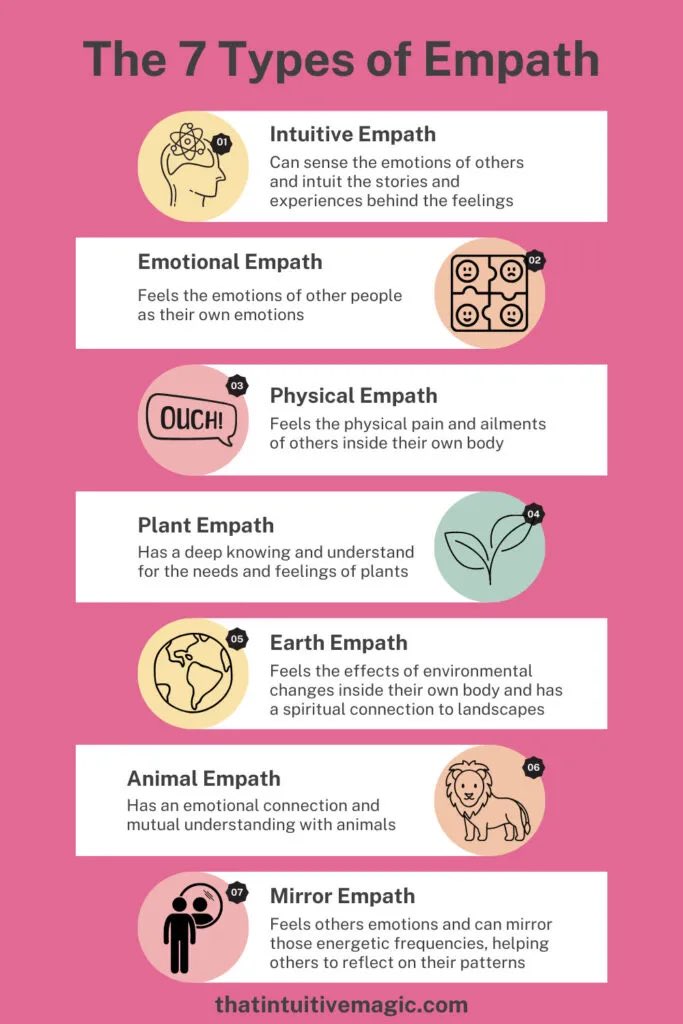 HHMedical1's tweet image. #EYE #EMBODY #EMPATH #EVERY #SINGLE #ONE 🛎️🥁🏁