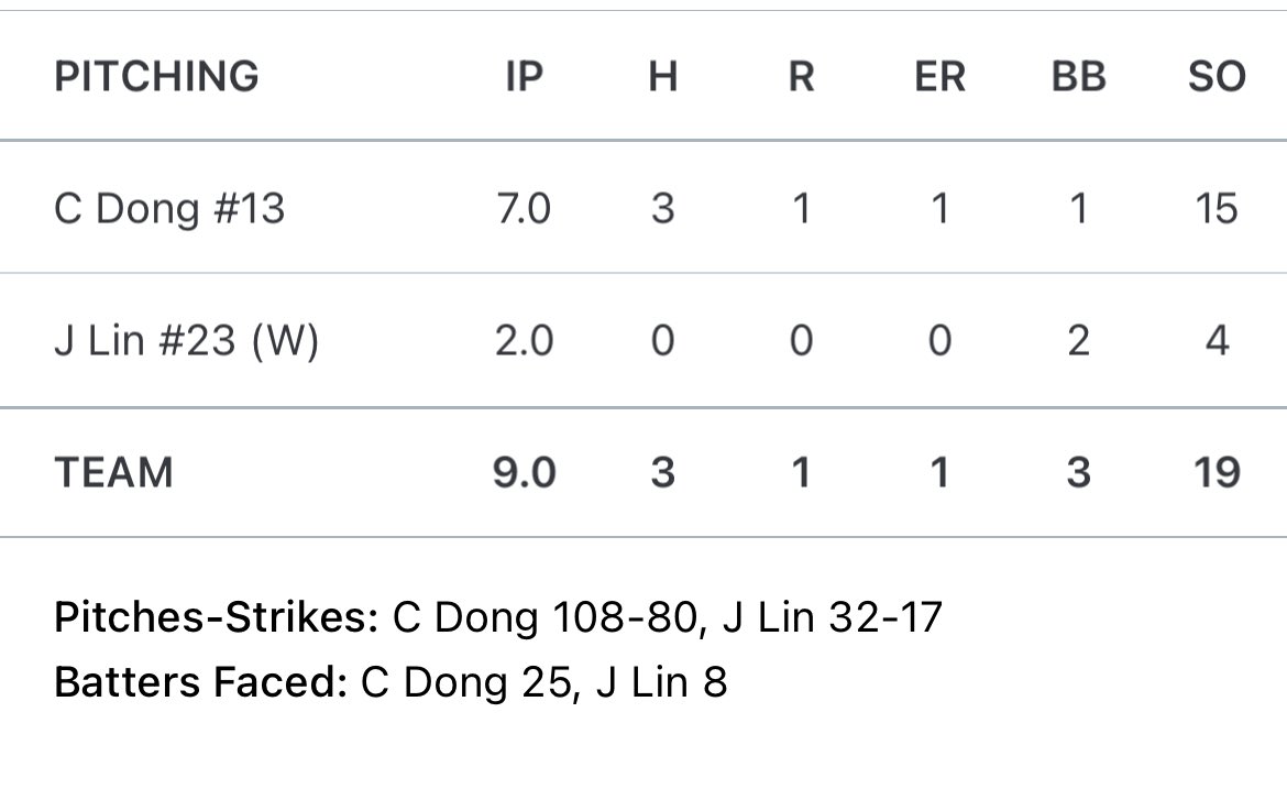 Gerrit Cole and Luke Weaker tonight. <a href="/JustinL16668100/">Justin Lin</a>
