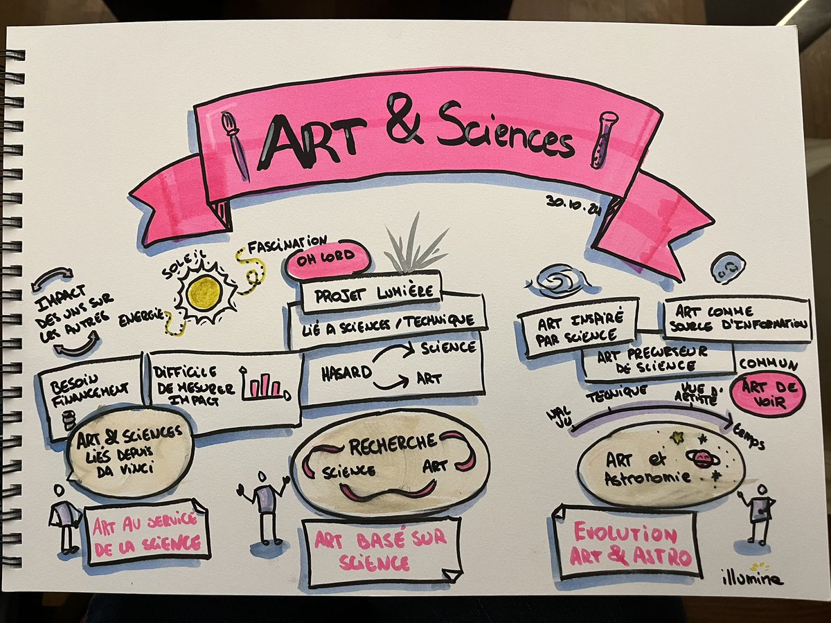 Illumine: Scientific illustration by a scientist (@adeline_deward) on Twitter photo From Science to Masterpiece 🎨🔬 – At ULiège tonight, we explored the fascinating connections between art and science with brilliant minds like <a href="/bernardrentier/">Bernard Rentier</a> , <a href="/GuillaumeMarmin/">Guillaume Marmin</a> , and @Yaël Nazé. Inspiring how each field nourishes the other! 🙌✨ #ArtScience #Inspiration From Science to Masterpiece 🎨🔬 – At ULiège tonight, we explored the fascinating connections between art and science with brilliant minds like <a href="/bernardrentier/">Bernard Rentier</a> , <a href="/GuillaumeMarmin/">Guillaume Marmin</a> , and @Yaël Nazé. Inspiring how each field nourishes the other! 🙌✨ #ArtScience #Inspiration