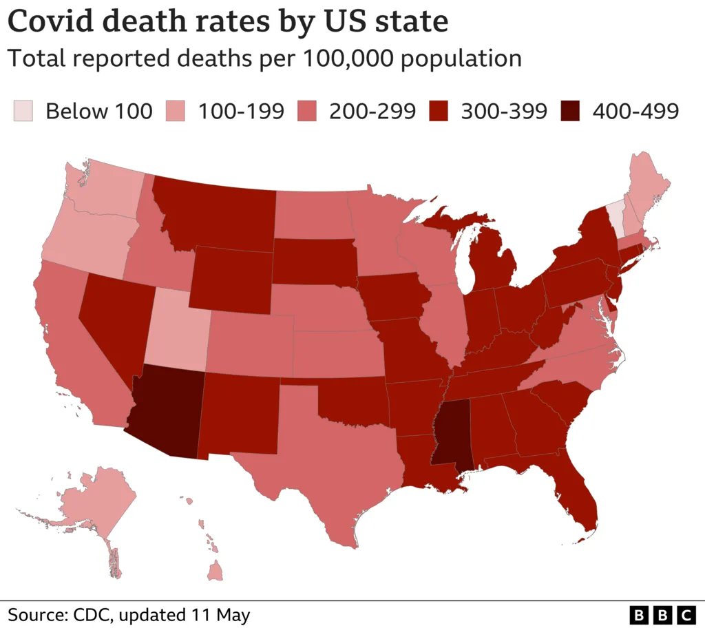 BexInWonderland's tweet photo. @chitterbug @greg_travis How do you reconcile these statistics?
(I couldn't find a map of excess child deaths but:
There were 20% fewer child deaths in California than Texas in 2020 (almost 30% in 2022) in absolute numbers even though California's population <18 is ~20% *larger* https://t.co/sUZHo4btfY) https://t.co/28u49ZZNxF