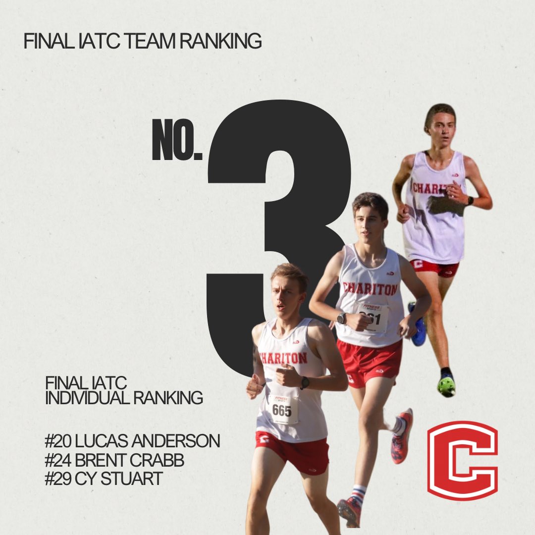 Run_CXC's tweet photo. 🚨 Final Ranking 🚨 

Gettin ready to FLY this weekend! 

#RUNCXC
#NewLegacy https://t.co/2nKasgQ49E