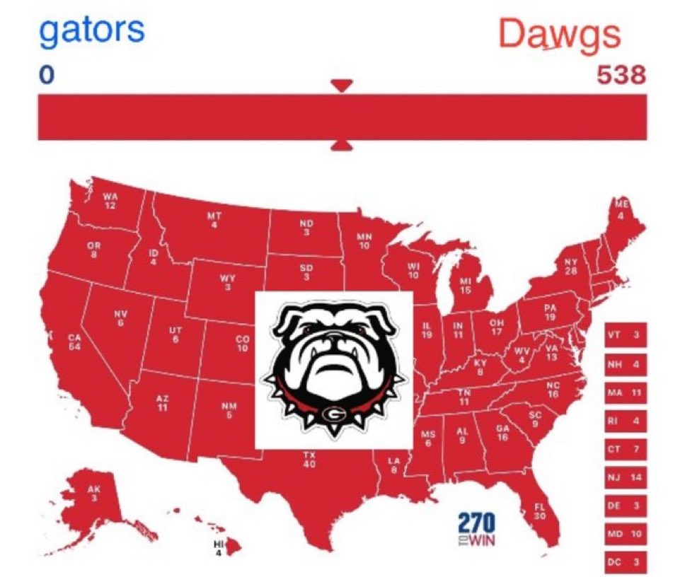Dawgs by a million!